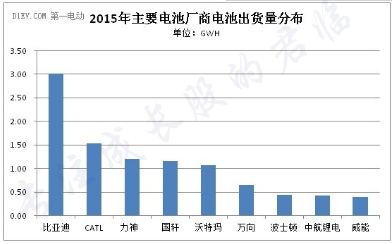 反转！新能源黑马逆袭称王