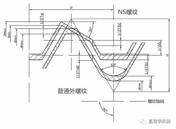 12种超级经典的螺栓防松设计