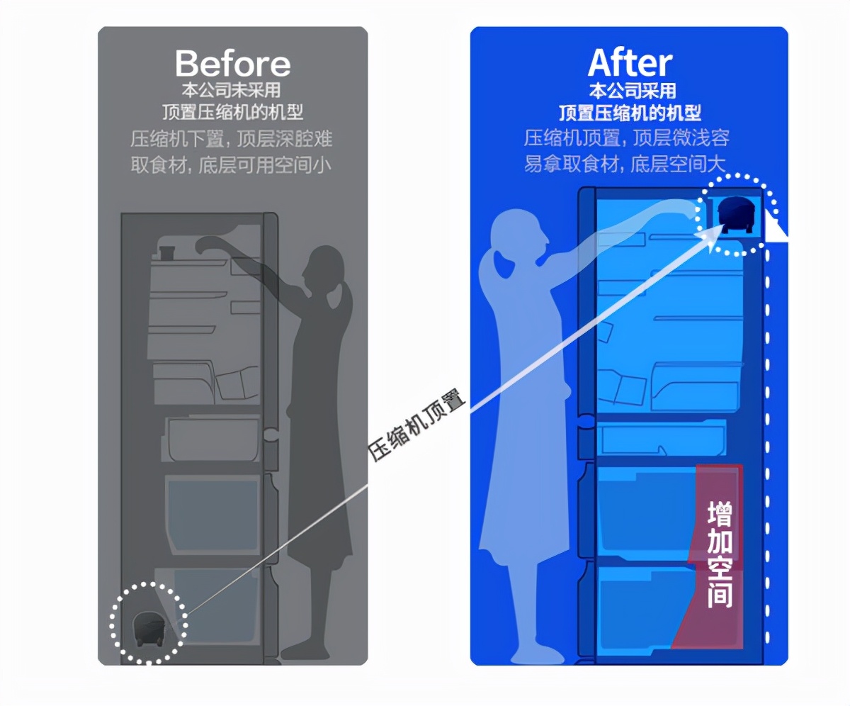 又到家电换新时，手把手教你选冰箱，各种功能和参数详解