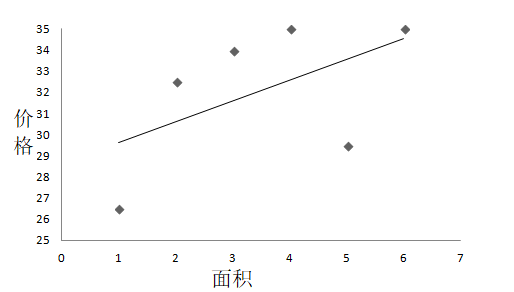 非参数统计的特点（使用非参数统计检验进行分析的指南）