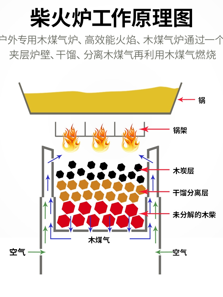 柴火炉制作（图文讲解简易柴火炉的制作过程）