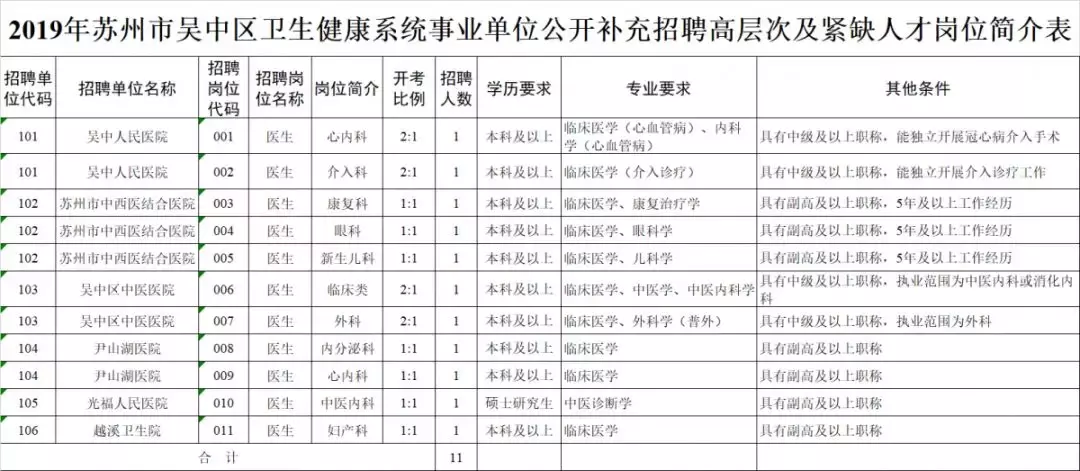 吴中区人才市场现场招聘信息（苏州这些好单位正在招人）