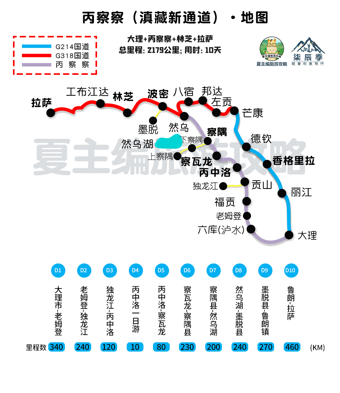 自驾西藏：高清线路图，已标注“海拔、住宿地、行程安排”