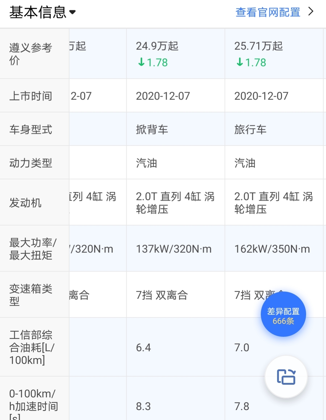 一汽大众车型销量高的原因竟然是高故障率，确实如此