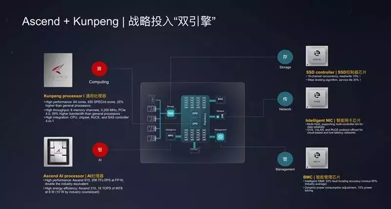 硬件开放，软件开源，这样的华为不惧英特尔，微软，谷歌围堵