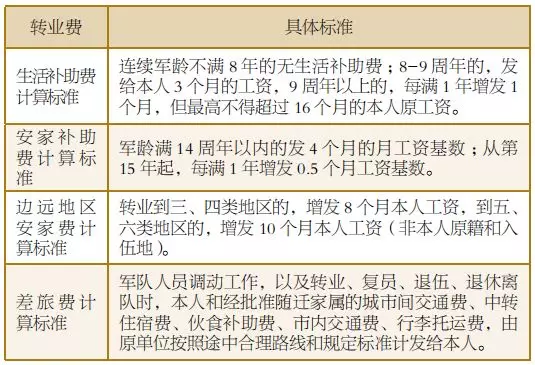 少校退伍费有100万吗（少将退伍费有一百万吗）-第2张图片-科灵网