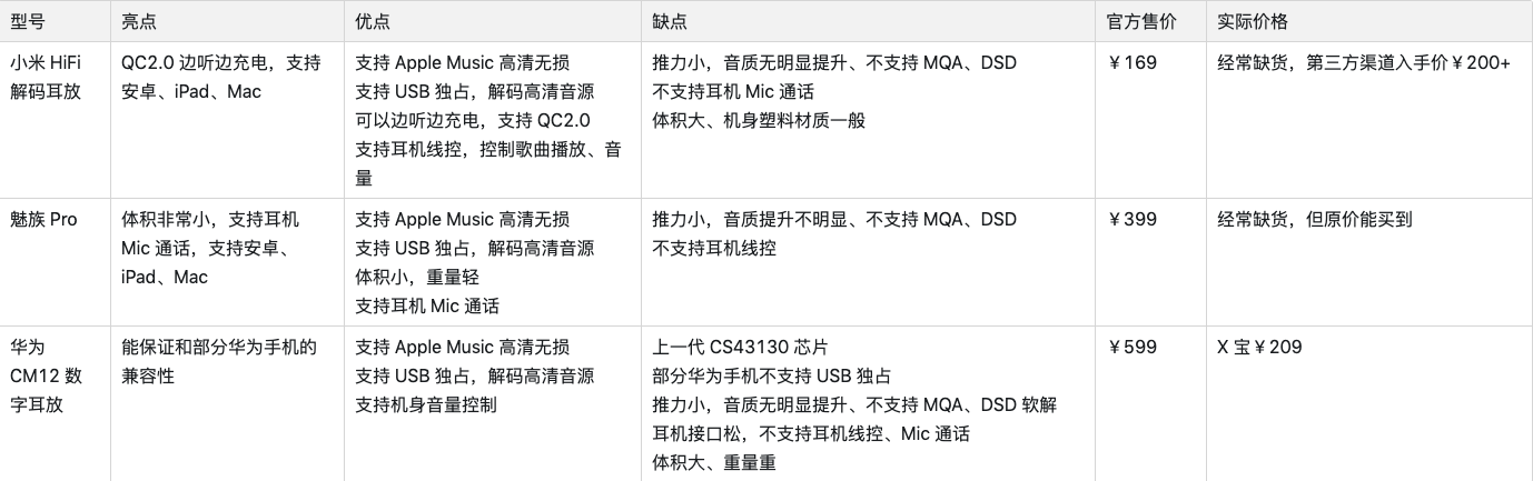 华为、小米、魅族，手机品牌的HiFi小尾巴值得买吗？