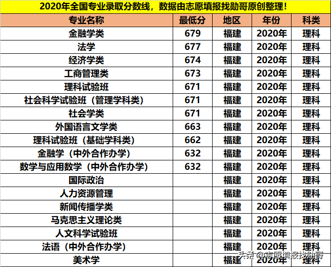 拥有9个A+学科，人文社科的顶尖院校，学霸都喜欢报考这些专业