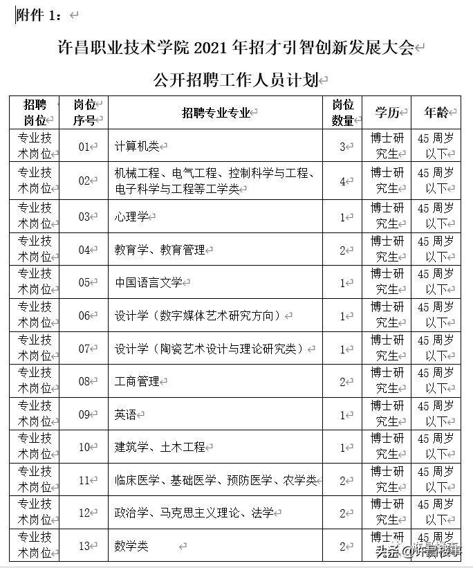 2021年度全国高等学校名单公布！河南各地市高等教育资源大盘点？