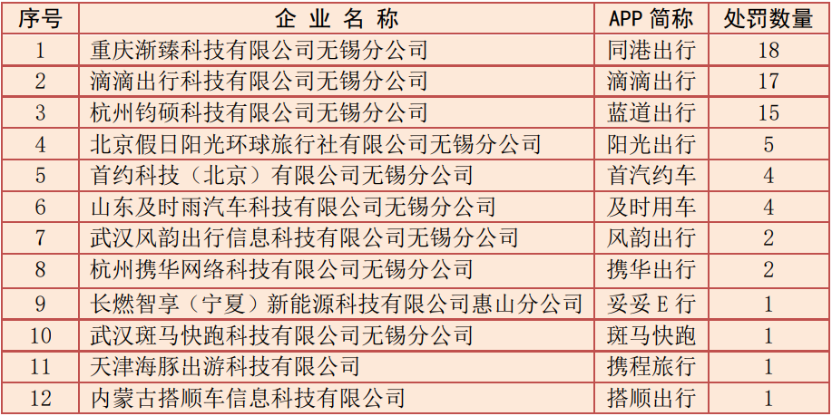 无锡市汽车违章查询,无锡市汽车违章查询软件