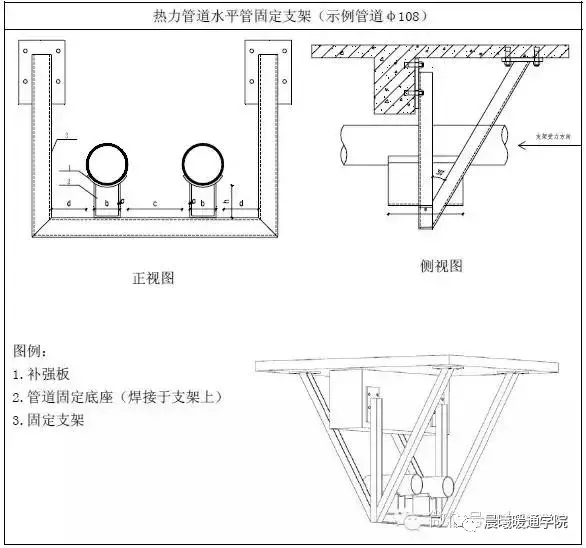 暖通支吊架做法大全，附计算和图片