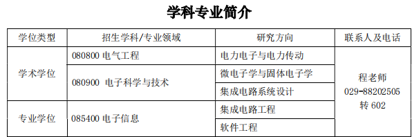 少有人知的西安电子科技大学考研秘籍！（三）