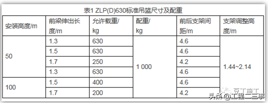 吊篮施工安全技术管理交流，好好学习一下吧