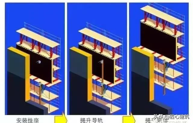 看完这些，超高层建筑主流施工技术全掌握！