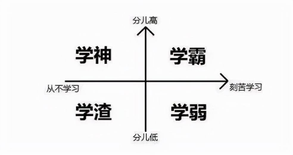 刚学就忘？试试这个简单易行的记忆方法，让孩子学起来更轻松