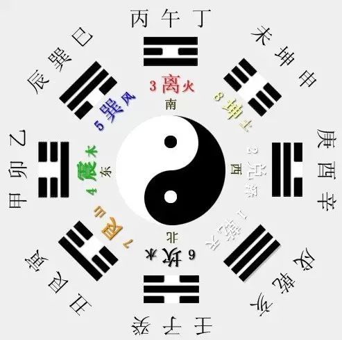 《周易》——人学经典的研读笔记（8）
