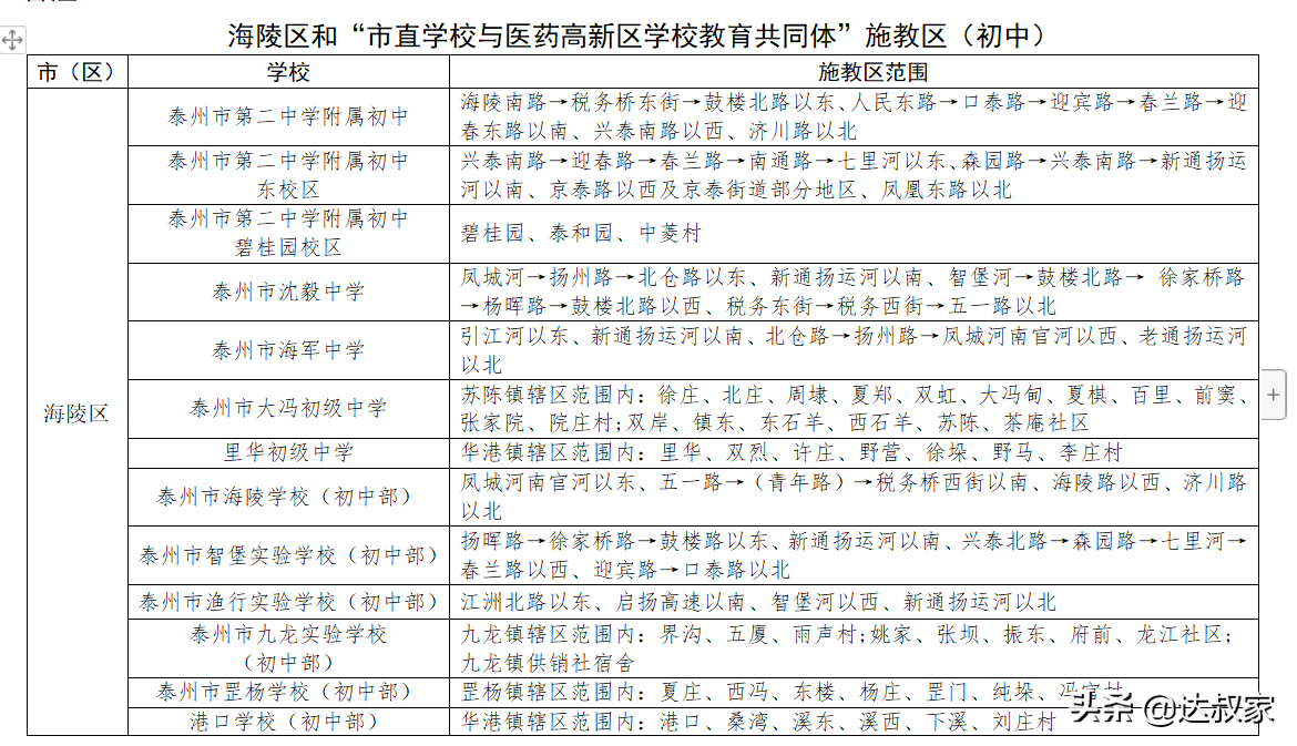 达聊：2021年泰州新建春晖初中的影响