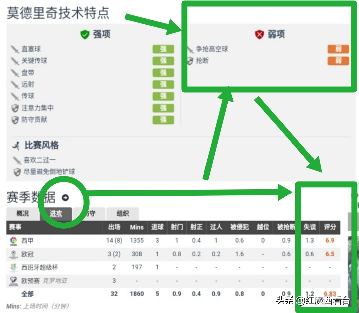 莫德里奇生涯20个精彩世界波(卢卡.莫德里奇 |  技术绝伦的克罗地亚重炮、回头仍是少年郎)