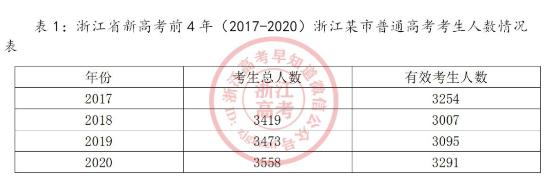 浙江高考难度2017，浙江高考难度2021与2020相比如何