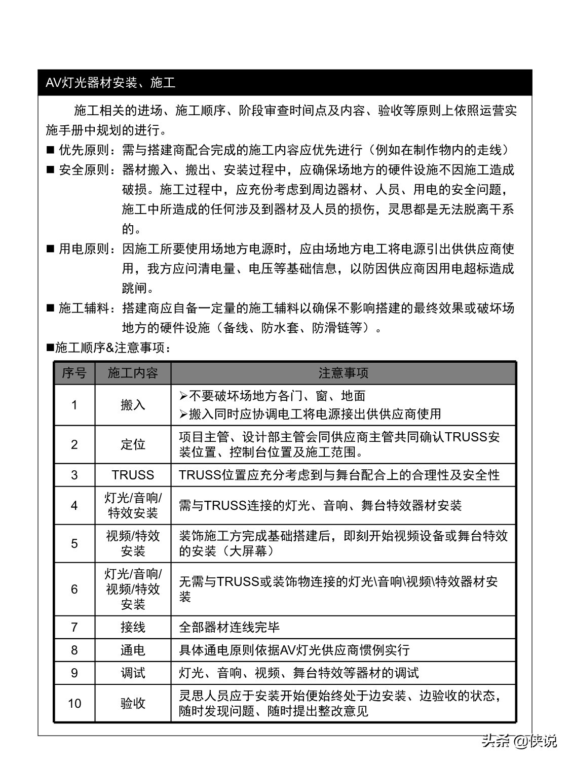 大型会议活动流程自查手册（标准版）