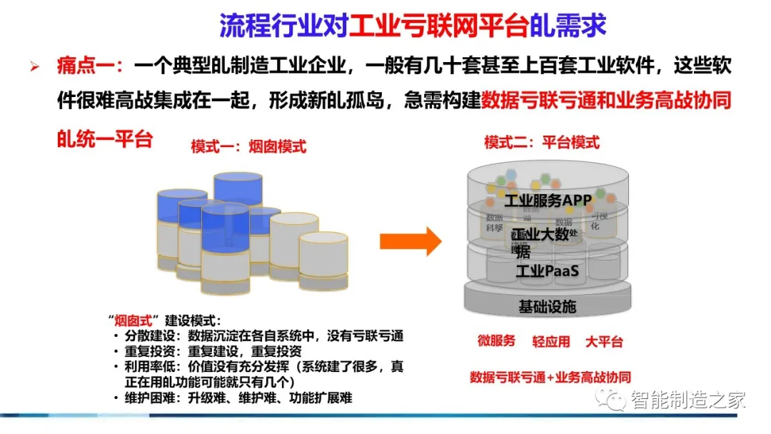 71页流程工业工业互联网智能工厂方案