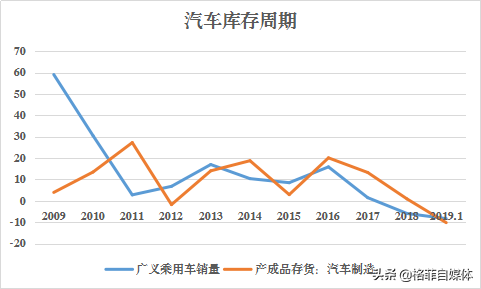长城汽车：库存周期来临！中国的自主品牌龙头或进入上升通道