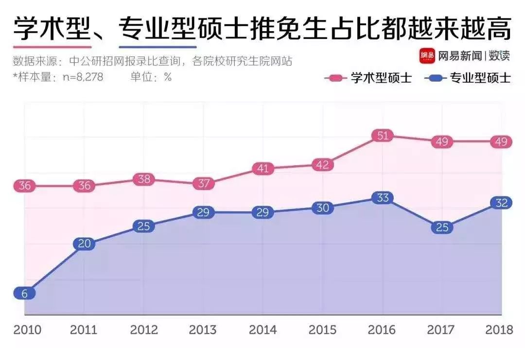 深度分析 | 扩招18.9万都没叩响的艺术名校大门