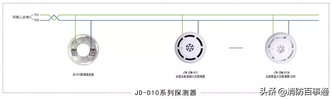 上海金盾5类汽车防盗器及火灾报警设备接线图详解