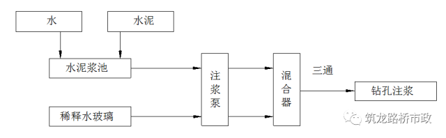 分享 | 一次性搞懂隧道管棚超前支护