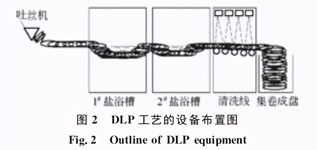 高速线材轧后控制冷却工艺的分析