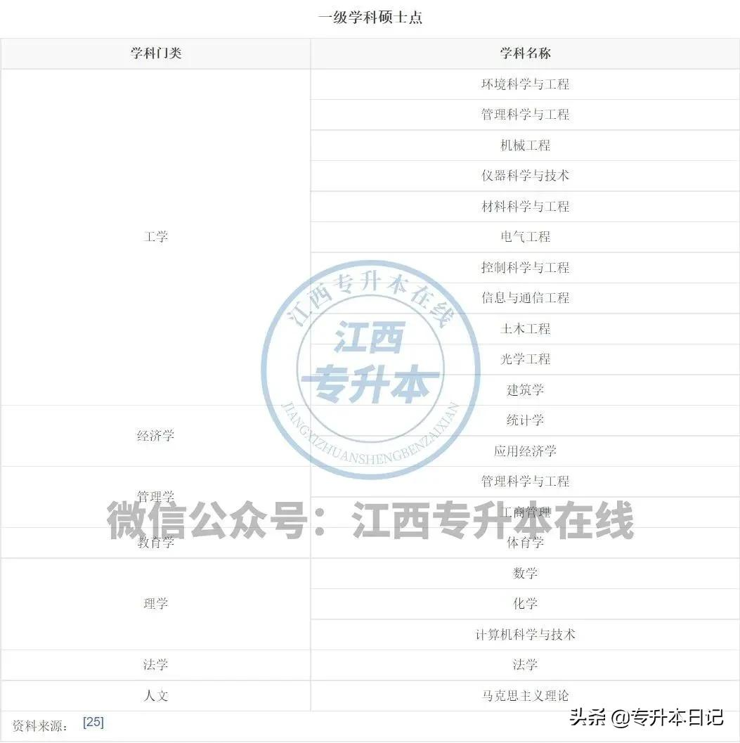「招生院校」华东交通大学专升本报考解读