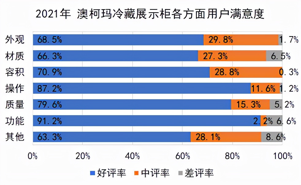 展示柜冷柜那个牌子好（推荐10款口碑最好的冷柜）