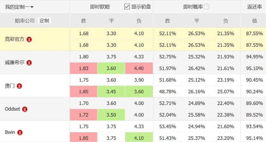 贝蒂斯及塞维利亚也在关注(西甲28轮预测：塞维利亚vs皇家贝蒂斯)