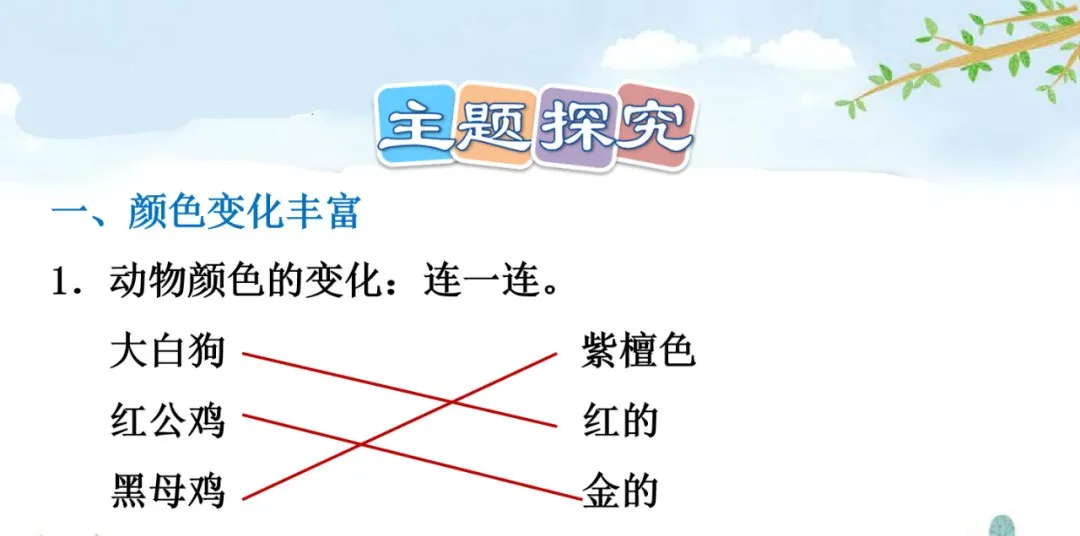 统编语文三年级下册第24课《火烧云》知识点+图文解读+课堂练习