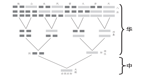 曾师良言：易经真的那么玄之又玄吗？明白易经必知的15句话