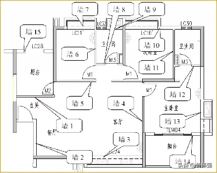 全套实测实量施工操作手册，主体/砌筑/装饰装修（1）……