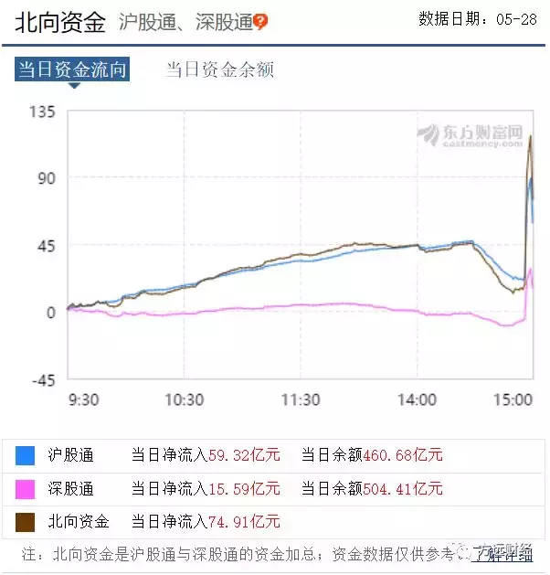 今日尾盘集合竞价大幅拉升的原因