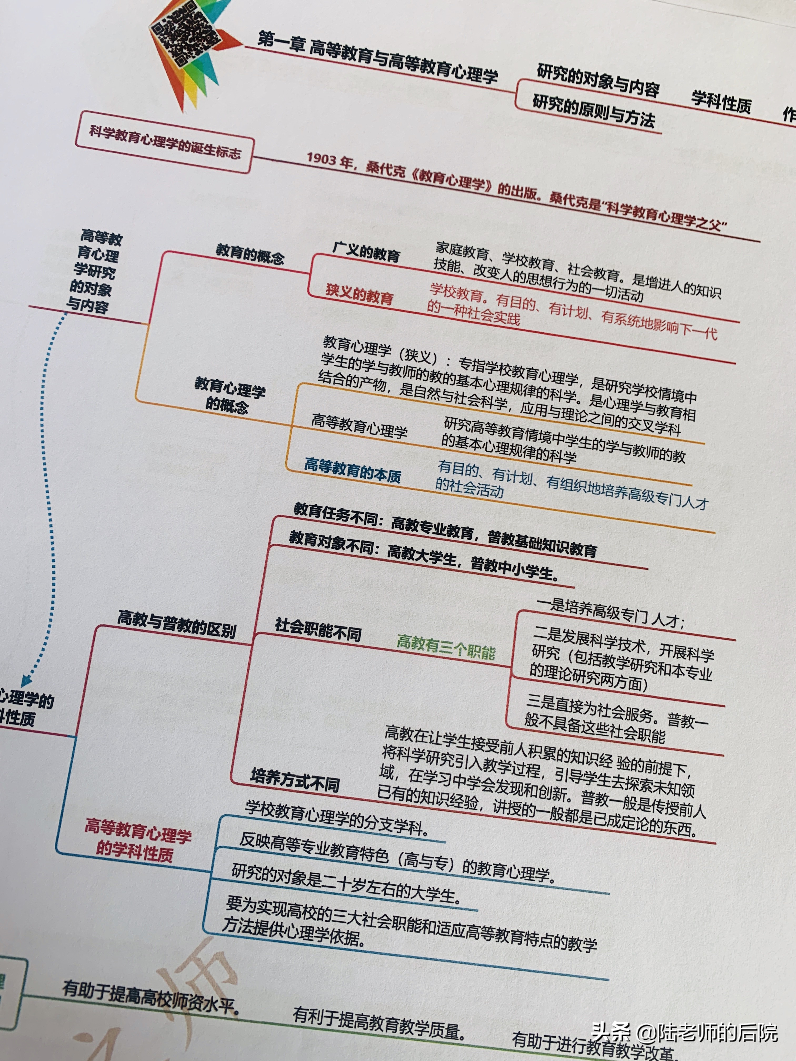 进高校做老师，是不是必须有资格证？「备考学习+答题攻略」