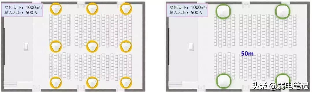 6类经典场所无线AP选型和部署方案