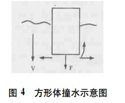 跳水如何亚水花(下饺子都比她们水花大！跳水运动员如何压水花？秘密武器在于手)