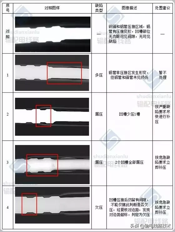 输电线路金具压接质量X射线检测及检测典型缺陷图