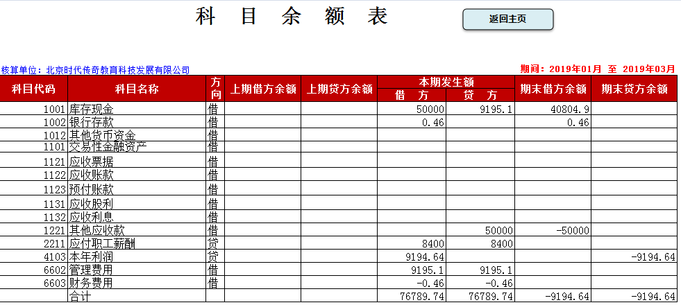 为自己“偷懒”做的Excel全自动记账系统，竟得领导重用！太赞了