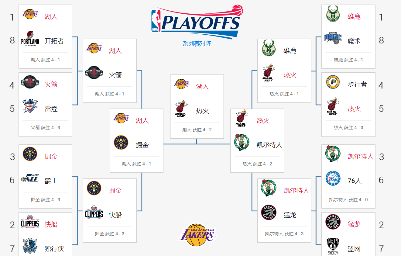 nba有哪些篮球体系(NBA的起源以及NBA的组织体系（一）)