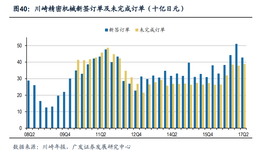 世界三大精密液压巨头：博世力士乐、伊顿、川崎重工的发展之道