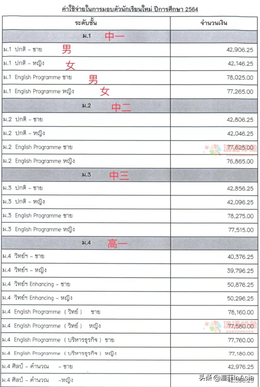 清迈32所国际学校、双语学校、私立学校、幼儿园2021年度大全