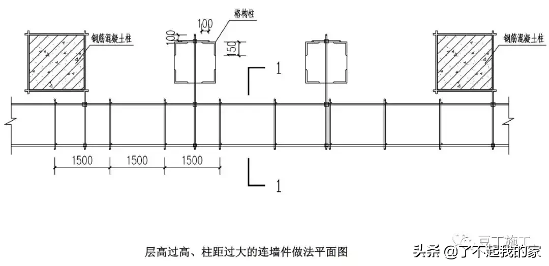 大神绘制的全套脚手架三维构造图，小白看完也秒懂