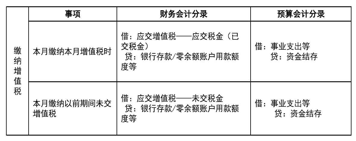 《政府会计准则第8号—负债》出台了，负债类会计科目你会用吗？