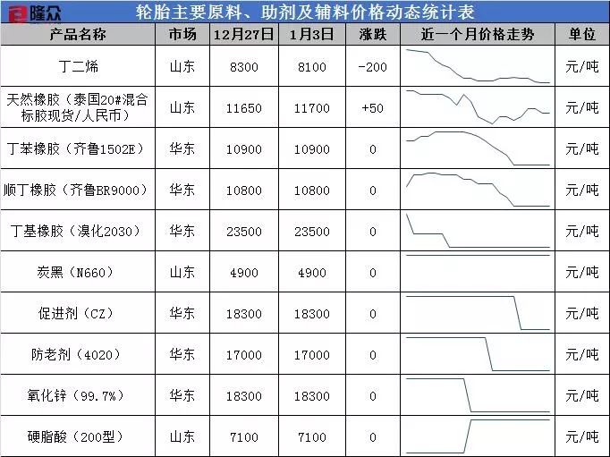 1月6日｜每天三分钟-知晓全球轮胎事