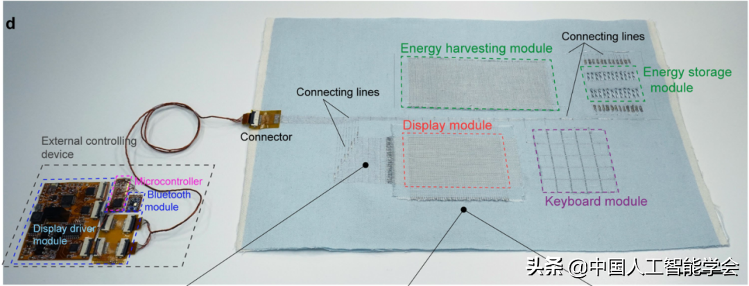 张立华教授课题组参与研发的全柔性织物显示系统登《自然》主刊