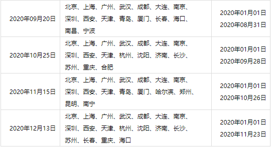 2020年英语类考试信息汇总